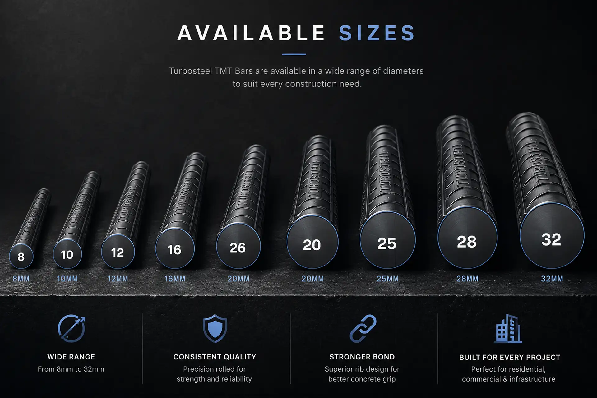 TurboSteel TMT bars available in 8mm to 32mm — full diameter range lineup